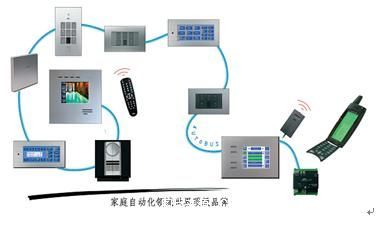 金小群 別墅智能家居系統設計的創新探索
