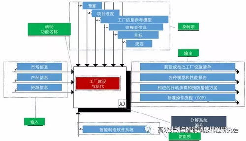 虛擬工廠在智能工廠全生命周期中的應用綜述與建筑智能化系統設計