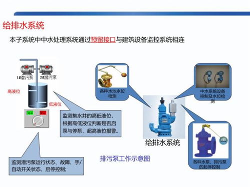 酒店項目智能化系統(tǒng)方案深化設(shè)計與建筑智能化系統(tǒng)整合