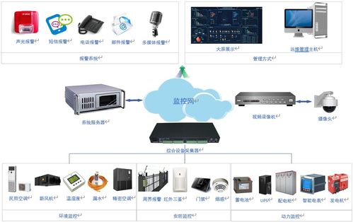 弱電工程、系統集成、智能建筑與信息系統集成服務的區別與聯系