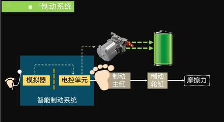 擎度科技徐松云 智能電動汽車時代，自主研發智能制動系統迎來發展新機遇
